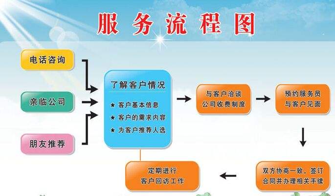 平移門電機(jī)廠家,平開門電機(jī)廠家,開門機(jī),車庫門機(jī)