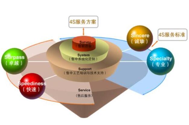 平移門機(jī),平開門機(jī),電動(dòng)門電機(jī),伸縮門電機(jī),車庫(kù)門電機(jī)