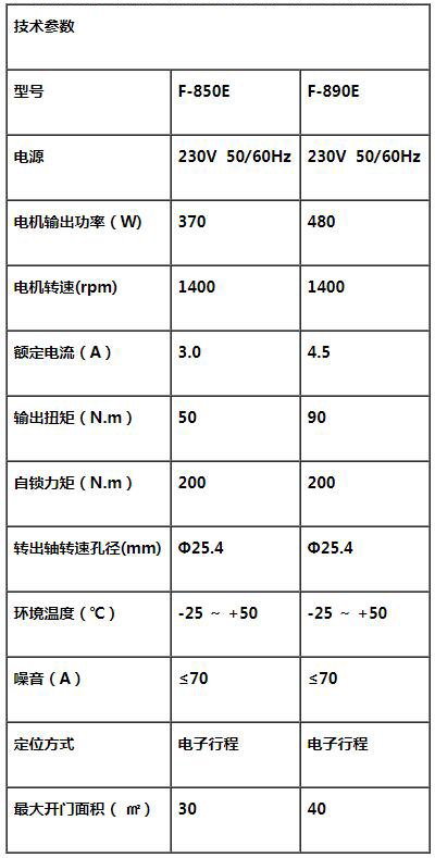 工業(yè)門電機,電子行程工業(yè)門電機,工業(yè)門電機廠家