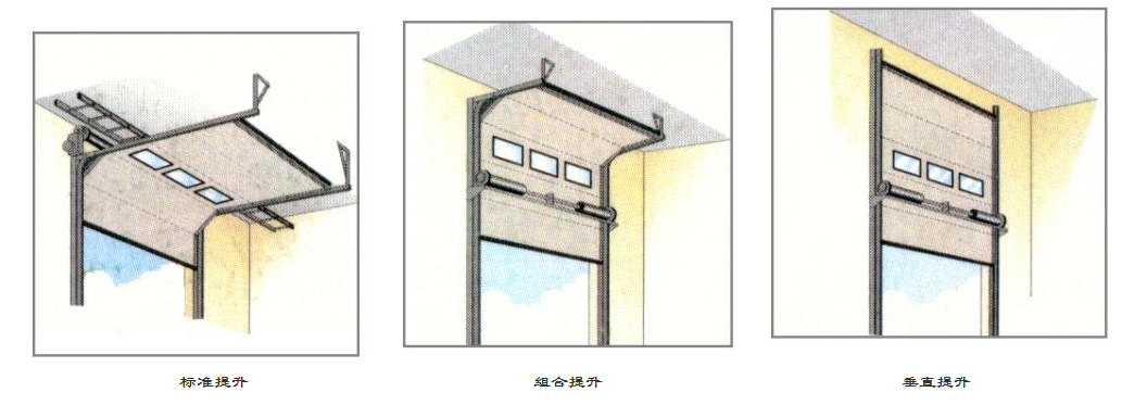 工業(yè)門電機,電子行程工業(yè)門電機,工業(yè)門電機廠家